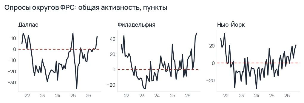 Три округа растут, Чикаго сокращается