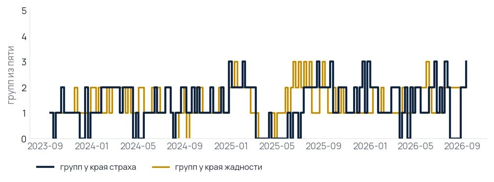 У края стоят обе стороны сразу
